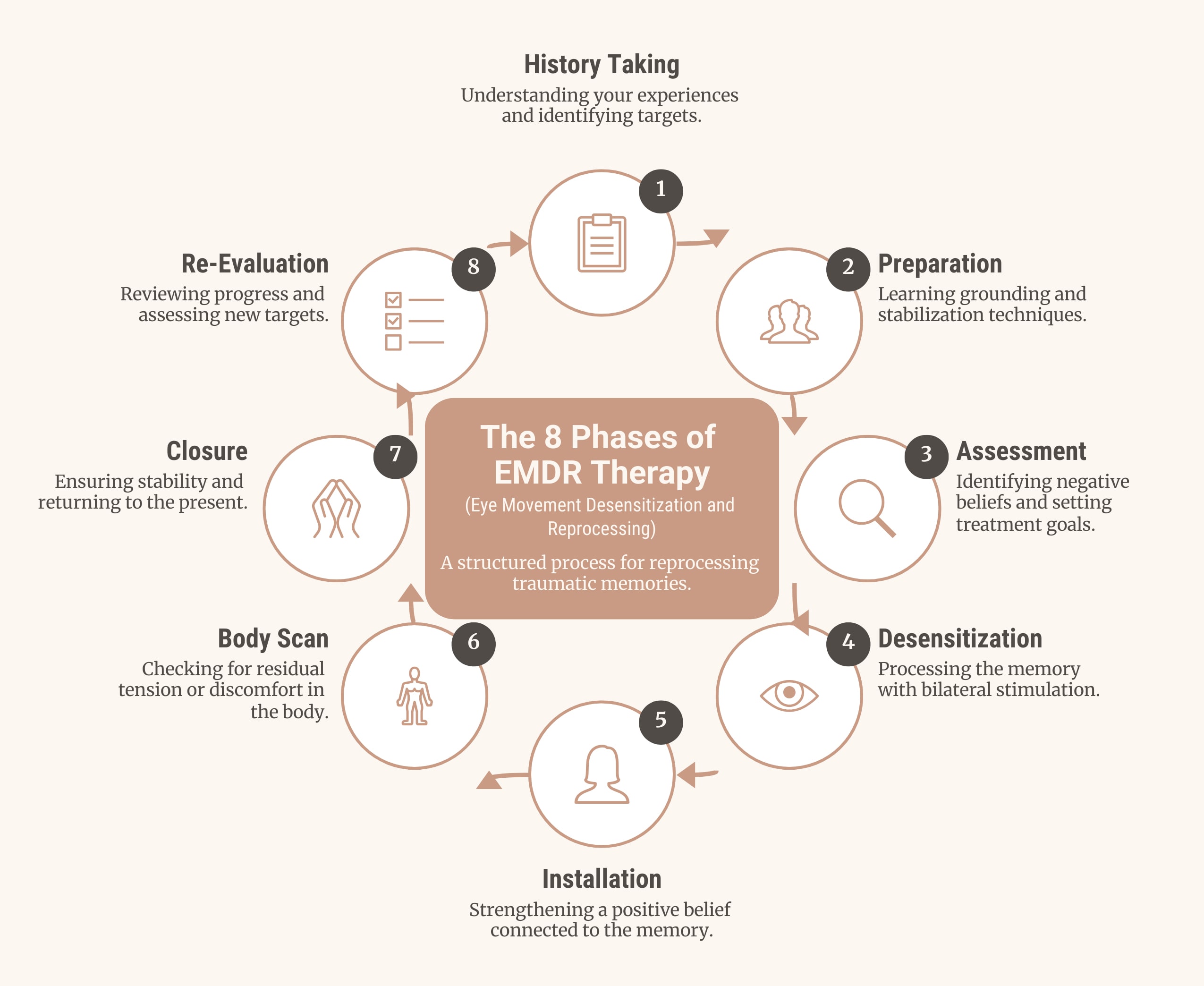 EMDR Therapy for Trauma Recovery in New York & Florida